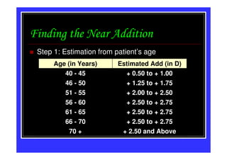 Finding the Near Addition
 Step 1: Estimation from patient’s age
      Age (in Years)      Estimated Add (in D)
         40 - 45            + 0.50 to + 1.00
         46 - 50            + 1.25 to + 1.75
         51 - 55            + 2.00 to + 2.50
         56 - 60            + 2.50 to + 2.75
         61 - 65            + 2.50 to + 2.75
         66 - 70            + 2.50 to + 2.75
           70 +            + 2.50 and Above
 