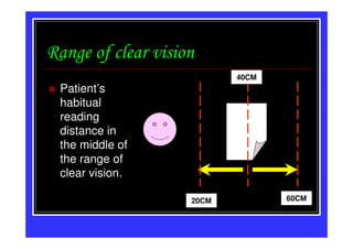 Range of clear vision
                           40CM
 Patient’s
 habitual
 reading
 distance in
 the middle of
 the range of
 clear vision.

                    20CM          60CM
 