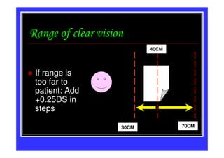 Range of clear vision
                           40CM




 If range is
 too far to
 patient: Add
 +0.25DS in
 steps

                    30CM          70CM
 