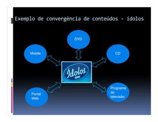 Exemplo de convergência de conteúdos - ídolos


                    DVD



     Mobile                        CD




                                 Programa
     Portal                      de
     Web                         televisão
 