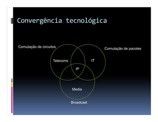 Convergência tecnológica


Comutação de circuitos                          Comutação de pacotes


                    Telecoms               IT

                                 IP




                               Media


                               Broadcast
 