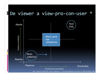 De viewer a view-pro-con-user *

  Aberto                                                                                        Kool
                                                                                                Kids
   Acesso a conteúdo




                                                     Maior parte
                                                     dos
                                                     utilizadores




                        Muito
                        passivos
 Restrito

                       Passivos                                                                                Envolvidos
                                                    Controlo do consumidor
                             * Saul J. Berman, Niall Duffy, Louisa A. Shipnuck, in: “The end of television as we know it”, IBM consulting, 2006
 