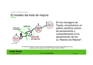 Microsoft PowerPoint - TEMA 2 PRES_LA METODOLOGIA LEAN KATA .pdf