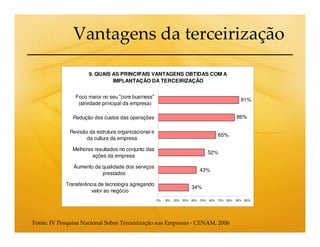 Vantagens da terceirização

                      9. QUAIS AS PRINCIPAIS VANTAGENS OBTIDAS COM A
                               IMPLANTAÇÃO DA TERCEIRIZAÇÃO


                Foco maior no seu "core business"
                                                                                                         91%
                 (atividade principal da empresa)

               Redução dos custos das operações                                                        86%

              Revisão da estrutura organizacional e
                                                                                           65%
                     da cultura da empresa

               Melhores resultados no conjunto das
                                                                                       52%
                       ações da empresa

               Aumento da qualidade dos serviços
                                                                                 43%
                          prestados

            Transferência de tecnologia agregando
                                                                           34%
                       valor ao negócio
                                                      0%   10%   20% 30%   40%   50%   60% 70%   80%   90% 100%




Fonte: IV Pesquisa Nacional Sobre Terceirização nas Empresas - CENAM, 2006
 