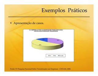 Exemplos Práticos

    Apresentação de casos.

                       16. A EMPRESA JÁ TEVE ALGUM PROBLEMA TRABALHISTA COM A
                                CONTRATAÇÃO DE SERVIÇOS TERCEIRIZADOS




                                            13%
                                                                    34%



                                      52%




                                                       Sim    Não     Não sabe




Fonte: IV Pesquisa Nacional Sobre Terceirização nas Empresas - CENAM, 2006
 
