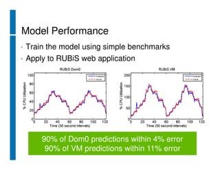 XS 2008 Boston Capacity Planning