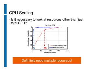XS 2008 Boston Capacity Planning