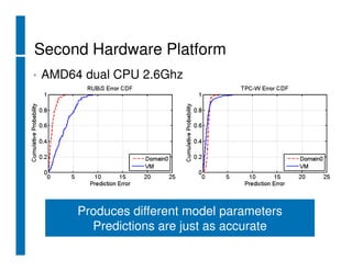 XS 2008 Boston Capacity Planning