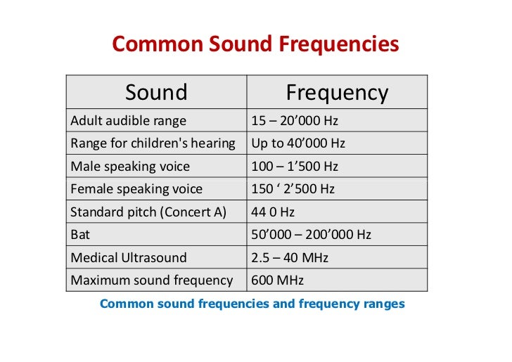 Basics of Ultrasound
