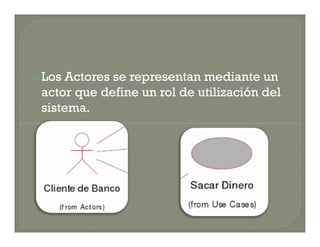  Los Actores se representan mediante un
 actor que define un rol de utilización del
 sistema.
 