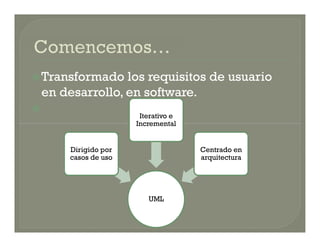  Transformado     los requisitos de usuario
    en desarrollo, en software.

                        Iterativo e
                       Incremental


        Dirigido por                  Centrado en
        casos de uso                  arquitectura




                          UML
 