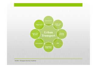 Urban
Transport
Infrastructures
Safety and
security
Sharing
Economy
PPP
Regulations/
Public Role
Environment
Smart City/
B...