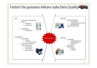 Fattori che possono influire sulla Data Quality

   DATI                                                 PROCESSI
          –   Velocità del cambiamento                       – Grado di Copertura
          –   Misure                                              • Uso dei dati
                • Validazione                                     • Collezionamento dei dati
                                                                  • Manutenzione
                • Accuratezza
                                                             – Disegno del processo

          –   Modellazione
               • Distribuzione



   TECNOLOGIA
                                         DATA QUALITY   PERSONE
        – Data Pipeline
                                                             – Leadership
              • Timeline                                         • Conflitti di priorità
              • Perdita nel processo                             • Responsabilità
        – Isolamento dei sistemi                                 • Obiettivi
        – Grado di copertura                                 – Educazione
              • Data capture                                 – Motivazione
              • Uso dei dati                                     • Premio
              • manutenzione                                     • Feedback




                                                                                           13
 