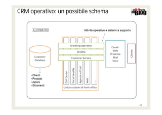 CRM operativo: un possibile schema

     ILLUSTRATIVO




                                     22
 