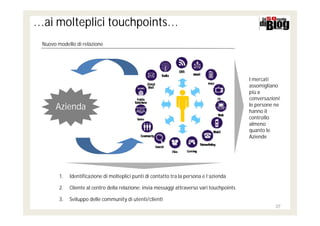 … ai molteplici touchpoints…
 Nuovo modello di relazione




                                                                                             I mercati
                                                                                             assomigliano
                                                                                             più a
                                                                                             conversazioni:
                                                                                             le persone ne
      Azienda                                                                                hanno il
                                                                                             controllo
                                                                                             almeno
                                                                                             quanto le
                                                                                             Aziende




        1.   Identificazione di molteplici punti di contatto tra la persona e l’azienda

        2.   Cliente al centro della relazione: invia messaggi attraverso vari touchpoints

        3.   Sviluppo delle community di utenti/clienti
                                                                                                        37
 