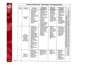 comunidade lean thinking 
 
