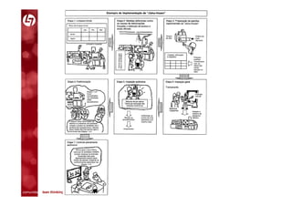 comunidade lean thinking 
 