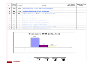 comunidade lean thinking 
 