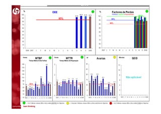 comunidade lean thinking 
 