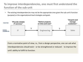 However, dependencies may be added, removed, or changed (strengthened /weakened). </li></ul>What is an appropriate interde...