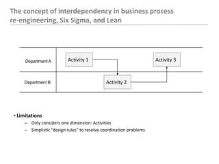 Managing Interdependencies in Complex Organizations