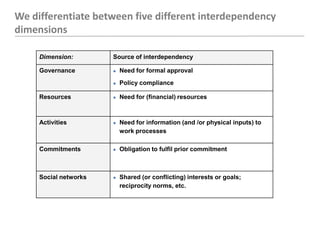 Summary</li></li></ul><li>We focus on interdependencies between sub-units as they carry out work processes   <br />Departm...
