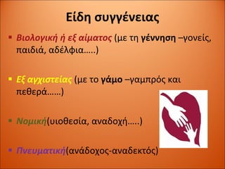 Είδη συγγένειας Βιολογική ή εξ αίματος  (με τη  γέννηση  –γονείς, παιδιά, αδέλφια…..) Εξ αγχιστείας  (με το  γάμο  –γαμπρός και πεθερά……) Νομική (υιοθεσία, αναδοχή…..) Πνευματική (ανάδοχος-αναδεκτός) 