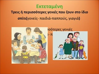   Εκτεταμένη Τρεις ή περισσότερες γενιές που ζουν στο ίδιο σπίτι( γονείς- παιδιά-παππούς, γιαγιά )     Τρεις ή περισσότερες γενιές  ( Γονείς- παιδιά- παππούδες….. ) 