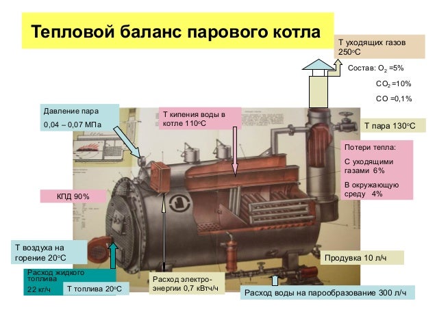Строение тепловых машин