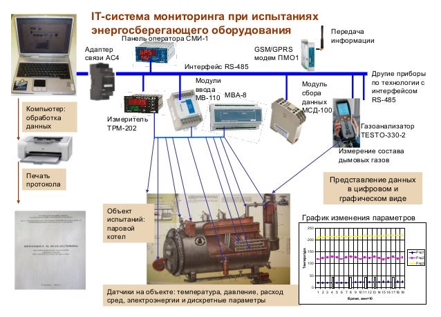 Устройство тепловой машины