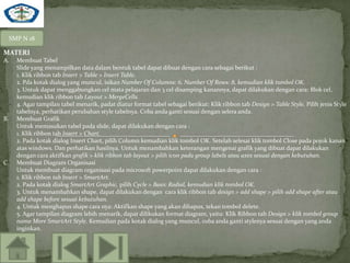 SMP N 18

MATERI
A.     Membuat Tabel
       Slide yang menampilkan data dalam bentuk tabel dapat dibuat dengan cara sebagai berikut :
       1. Klik ribbon tab Insert > Table > Insert Table.
       2. Pda kotak dialog yang muncul, isikan Number Of Columns: 6, Number Of Rows: 8, kemudian klik tombol OK.
       3. Untuk dapat menggabungkan cel mata pelajaran dan 3 cel disamping kanannya, dapat dilakukan dengan cara: Blok cel,
       kemudian klik ribbon tab Layout > MergeCells.
       4. Agar tampilan tabel menarik, padat diatur format tabel sebagai berikut: Klik ribbon tab Design > Table Style. Pilih jenis Style
       tabelnya, perhatikan perubahan style tabelnya. Coba anda ganti sesuai dengan selera anda.
B.     Membuat Grafik
       Untuk memasukan tabel pada slide, dapat dilakukan dengan cara :
       1. Klik ribbon tab Insert > Chart.
       2. Pada kotak dialog Insert Chart, pilih Column kemudian klik tombol OK. Setelah selesai klik tombol Close pada pojok kanan
       atas windows. Dan perhatikan hasilnya. Untuk menambahkan keterangan mengenai grafik yang dibuat dapat dilakukan
       dengan cara aktifkan grafik > klik ribbon tab layout > pilih icon pada group labels atau axes sesuai dengan kebutuhan.
C.     Membuat Diagram Organisasi
       Untuk membuat diagram organisasi pada microsoft powerpoint dapat dilakukan dengan cara :
       1. Klik ribbon tab Insert > SmartArt.
       2. Pada kotak dialog SmartArt Graphic, pilih Cycle > Basic Radial, kemudian klik tombol OK.
       3. Untuk menambahkan shape, dapat dilakukan dengan cara klik ribbon tab design > add shape > pilih add shape after atau
       add shape before sesuai kebutuhan.
       4. Untuk menghapus shape cara nya: Aktifkan shape yang akan dihapus, tekan tombol delete.
       5. Agar tampilan diagram lebih menarik, dapat dilikukan format diagram, yaitu: Klik Ribbon tab Design > klik tombol group
       nama More SmartArt Style. Kemudian pada kotak dialog yang muncul, coba anda ganti stylenya sesuai dengan yang anda
       inginkan.
 