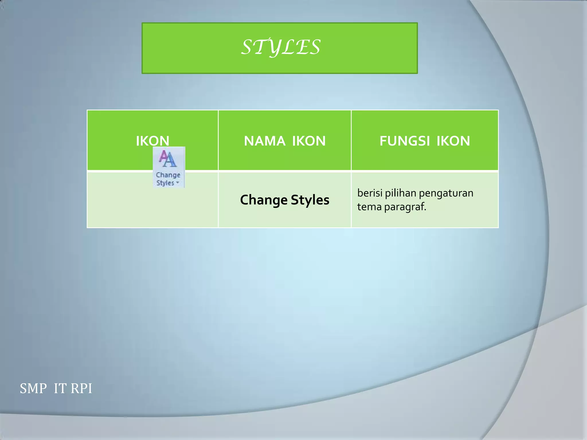 STYLES



             IKON   NAMA IKON           FUNGSI IKON


                                    berisi pilihan pengaturan
                    Change Styles   tema paragraf.




SMP IT RPI
 
