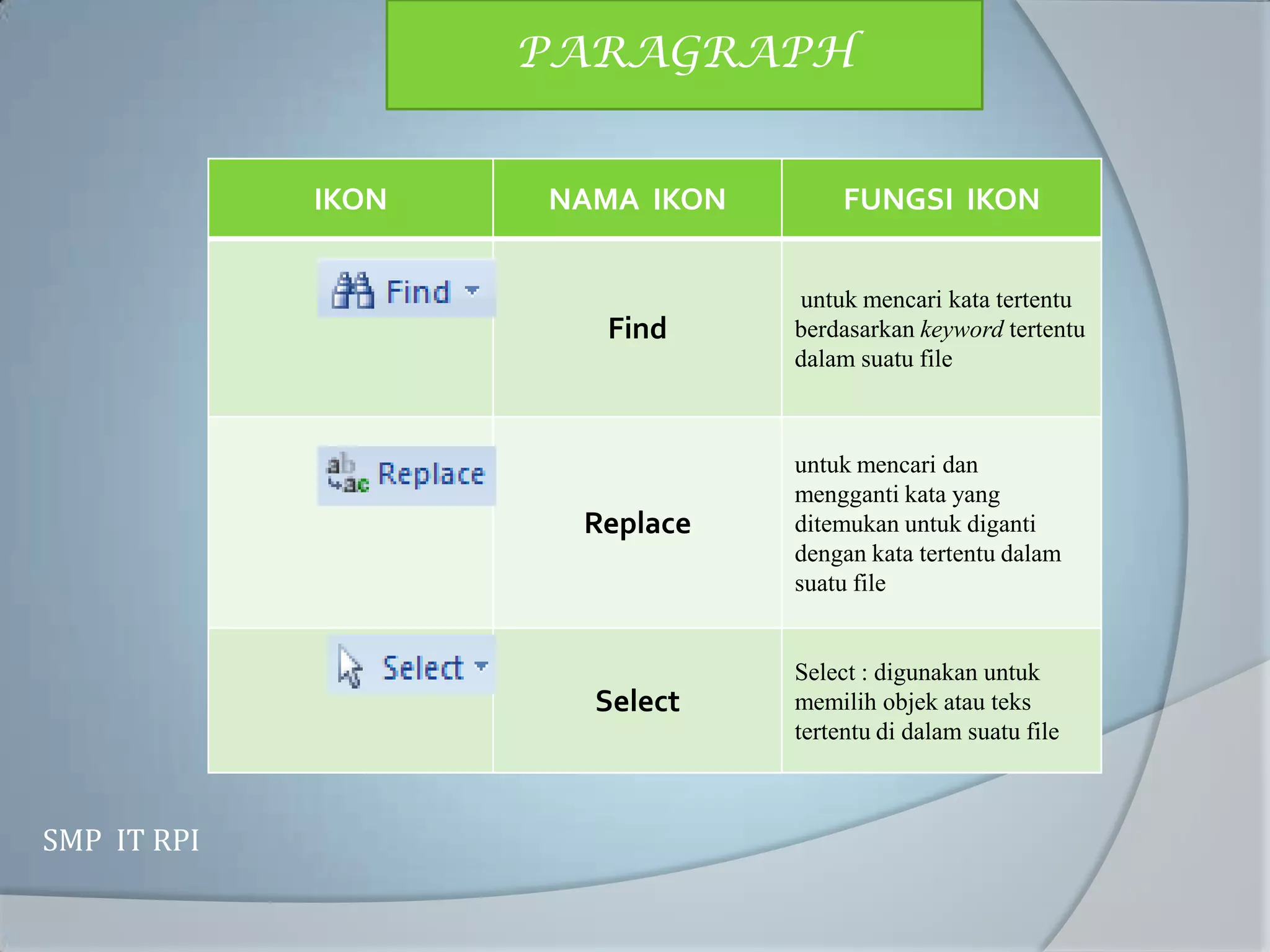 PARAGRAPH


             IKON   NAMA IKON        FUNGSI IKON


                                untuk mencari kata tertentu
                      Find      berdasarkan keyword tertentu
                                dalam suatu file



                                untuk mencari dan
                                mengganti kata yang
                     Replace    ditemukan untuk diganti
                                dengan kata tertentu dalam
                                suatu file


                                Select : digunakan untuk
                      Select    memilih objek atau teks
                                tertentu di dalam suatu file



SMP IT RPI
 