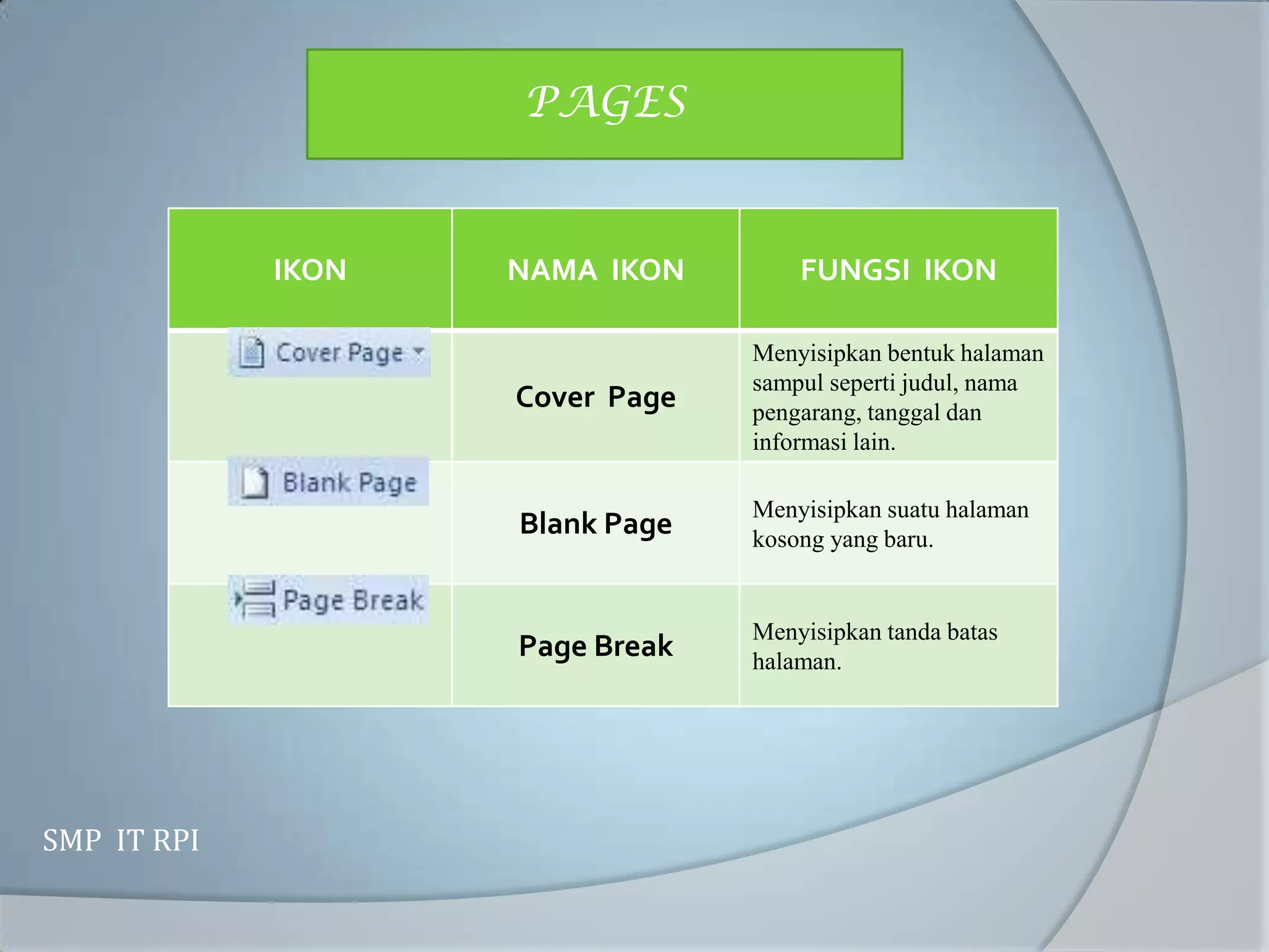 PAGES


             IKON   NAMA IKON        FUNGSI IKON

                                 Menyisipkan bentuk halaman
                                 sampul seperti judul, nama
                    Cover Page   pengarang, tanggal dan
                                 informasi lain.

                                 Menyisipkan suatu halaman
                    Blank Page   kosong yang baru.


                                 Menyisipkan tanda batas
                    Page Break   halaman.




SMP IT RPI
 