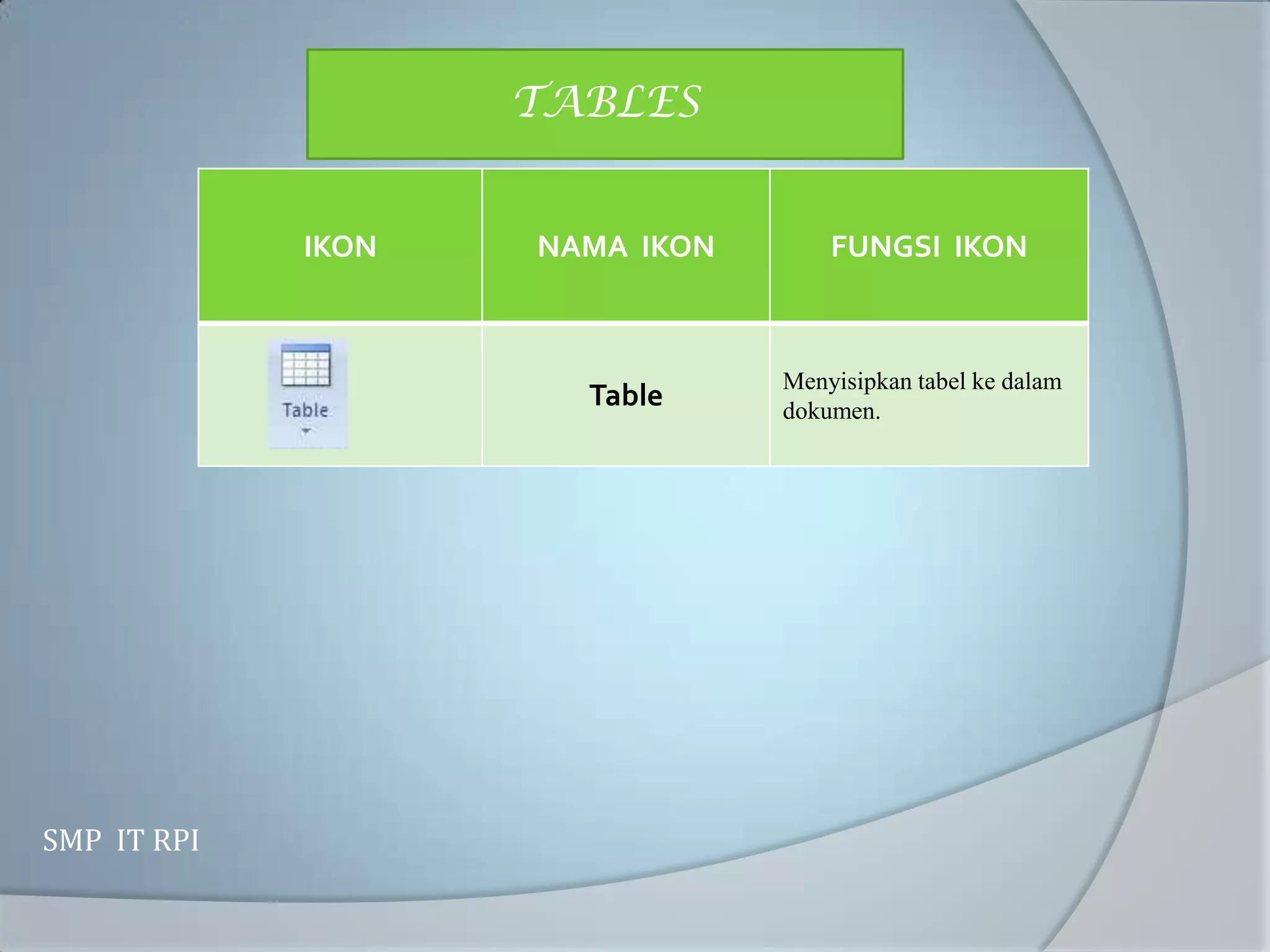 TABLES


             IKON   NAMA IKON       FUNGSI IKON



                                Menyisipkan tabel ke dalam
                      Table     dokumen.




SMP IT RPI
 