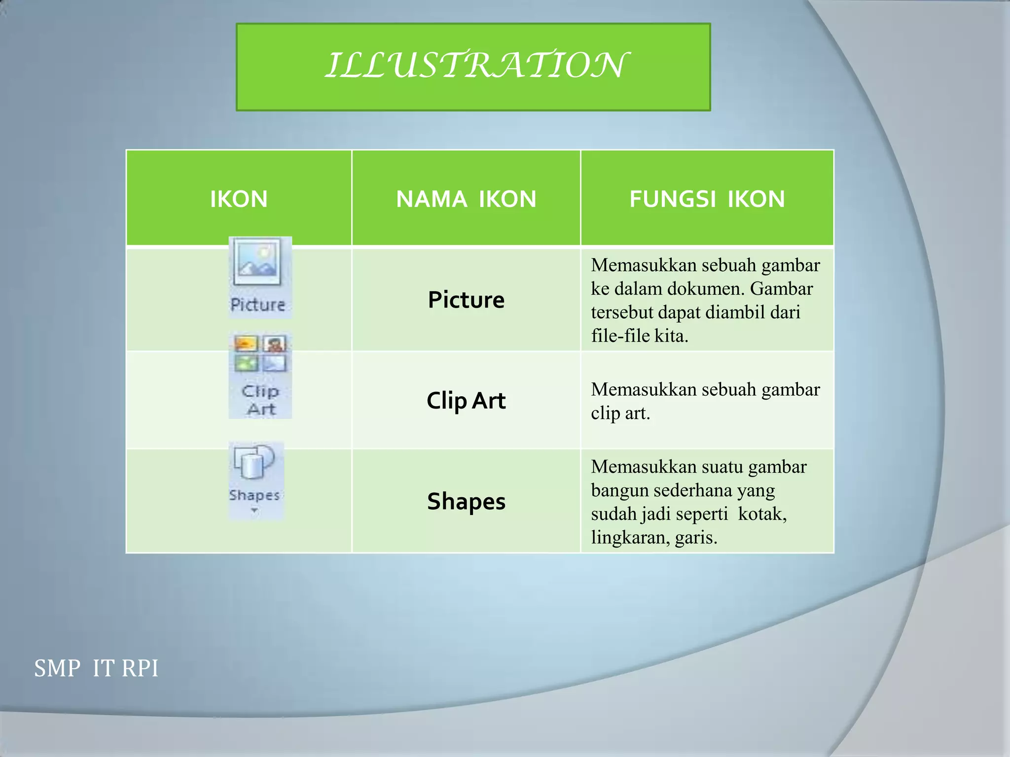 ILLUSTRATION


             IKON     NAMA IKON        FUNGSI IKON

                                   Memasukkan sebuah gambar
                                   ke dalam dokumen. Gambar
                        Picture    tersebut dapat diambil dari
                                   file-file kita.

                                   Memasukkan sebuah gambar
                        Clip Art   clip art.

                                   Memasukkan suatu gambar
                                   bangun sederhana yang
                        Shapes     sudah jadi seperti kotak,
                                   lingkaran, garis.




SMP IT RPI
 