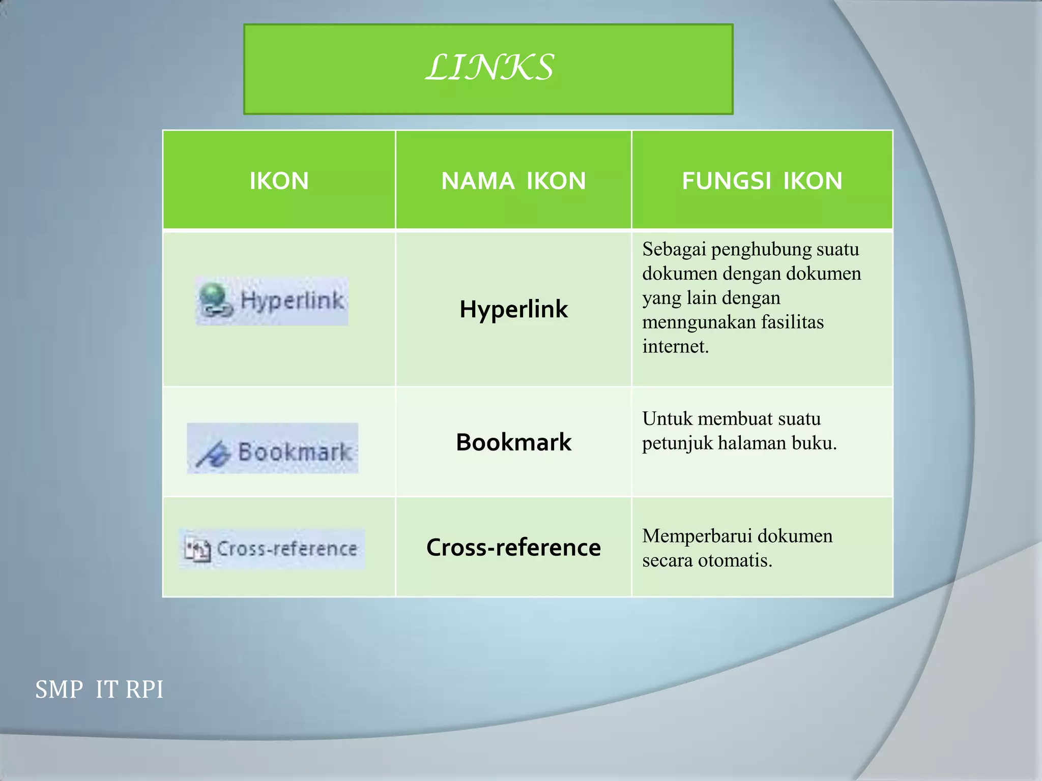 LINKS


             IKON    NAMA IKON            FUNGSI IKON

                                      Sebagai penghubung suatu
                                      dokumen dengan dokumen
                                      yang lain dengan
                      Hyperlink       menngunakan fasilitas
                                      internet.


                                      Untuk membuat suatu
                      Bookmark        petunjuk halaman buku.



                                      Memperbarui dokumen
                    Cross-reference   secara otomatis.




SMP IT RPI
 