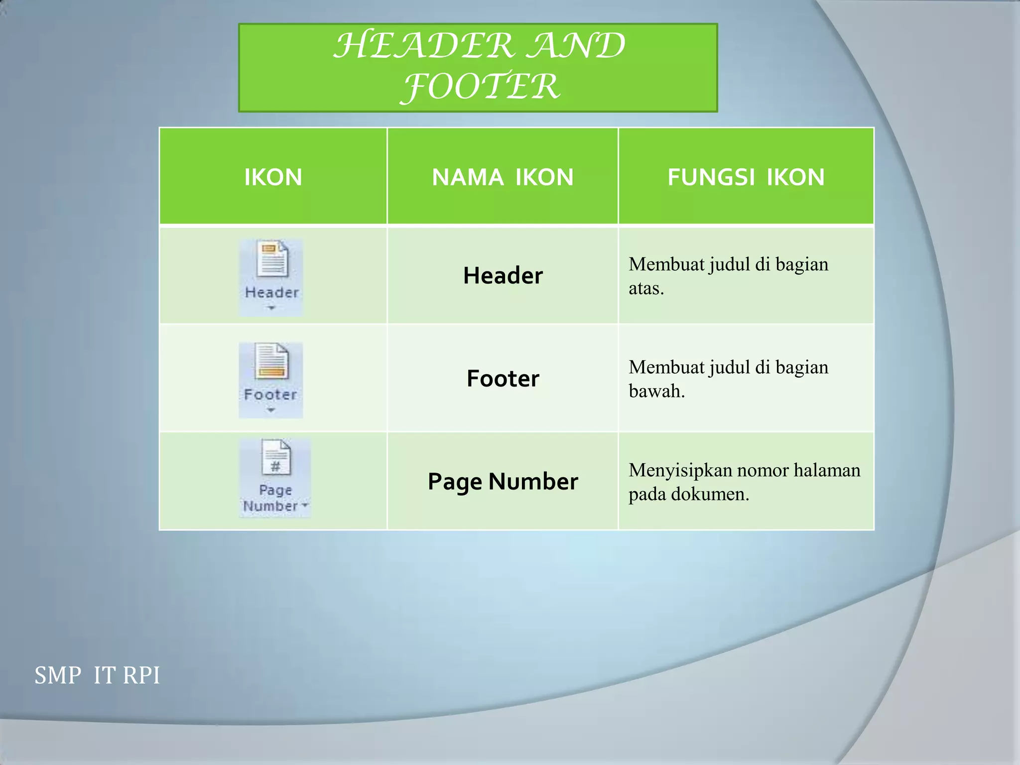 HEADER AND
                      FOOTER

             IKON      NAMA IKON         FUNGSI IKON


                                     Membuat judul di bagian
                         Header      atas.


                                     Membuat judul di bagian
                         Footer      bawah.


                                     Menyisipkan nomor halaman
                       Page Number   pada dokumen.




SMP IT RPI
 