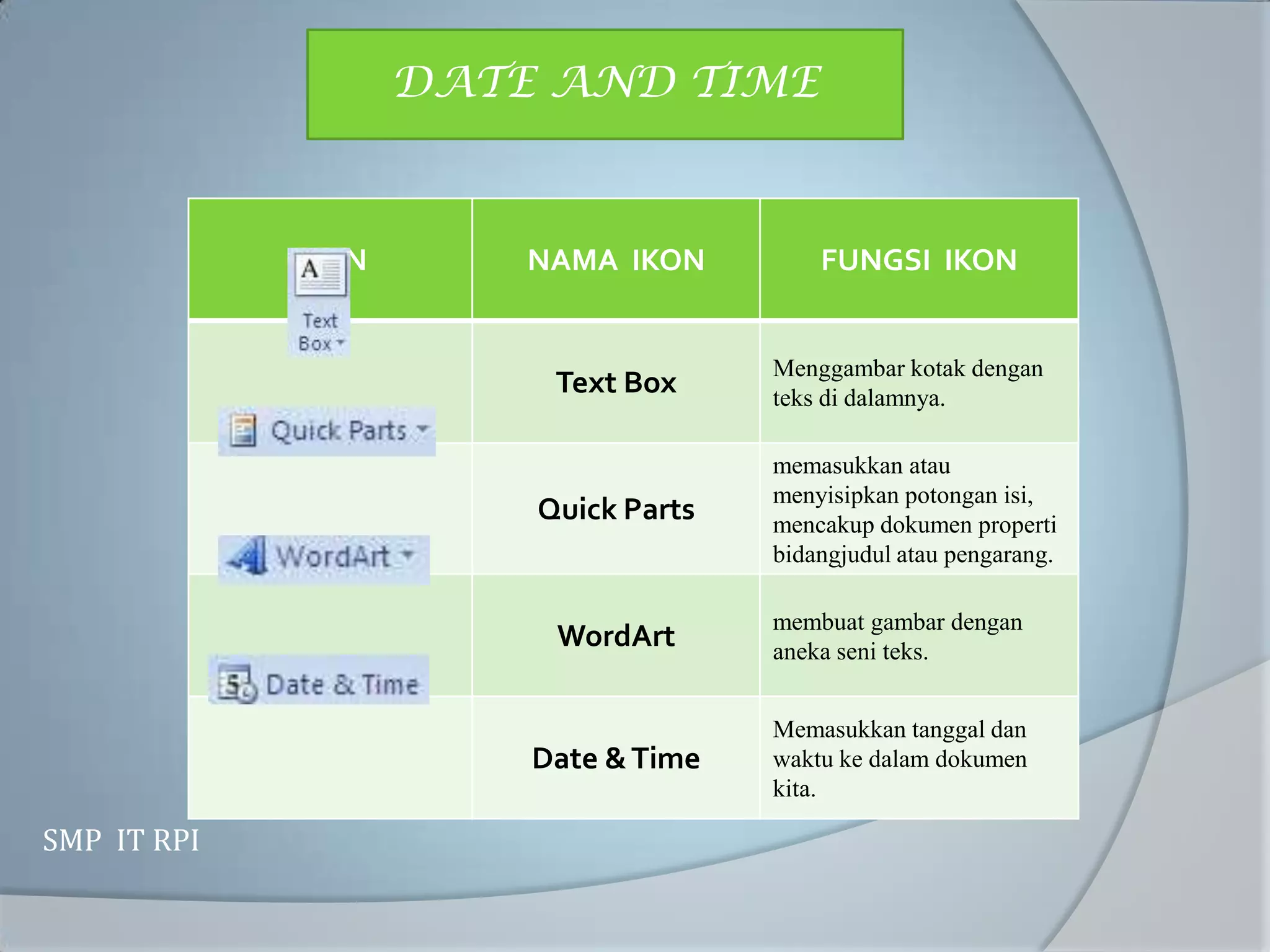 DATE AND TIME



             IKON       NAMA IKON         FUNGSI IKON


                                      Menggambar kotak dengan
                         Text Box     teks di dalamnya.

                                      memasukkan atau
                                      menyisipkan potongan isi,
                        Quick Parts   mencakup dokumen properti
                                      bidangjudul atau pengarang.

                                      membuat gambar dengan
                         WordArt      aneka seni teks.


                                      Memasukkan tanggal dan
                        Date & Time   waktu ke dalam dokumen
                                      kita.

SMP IT RPI
 