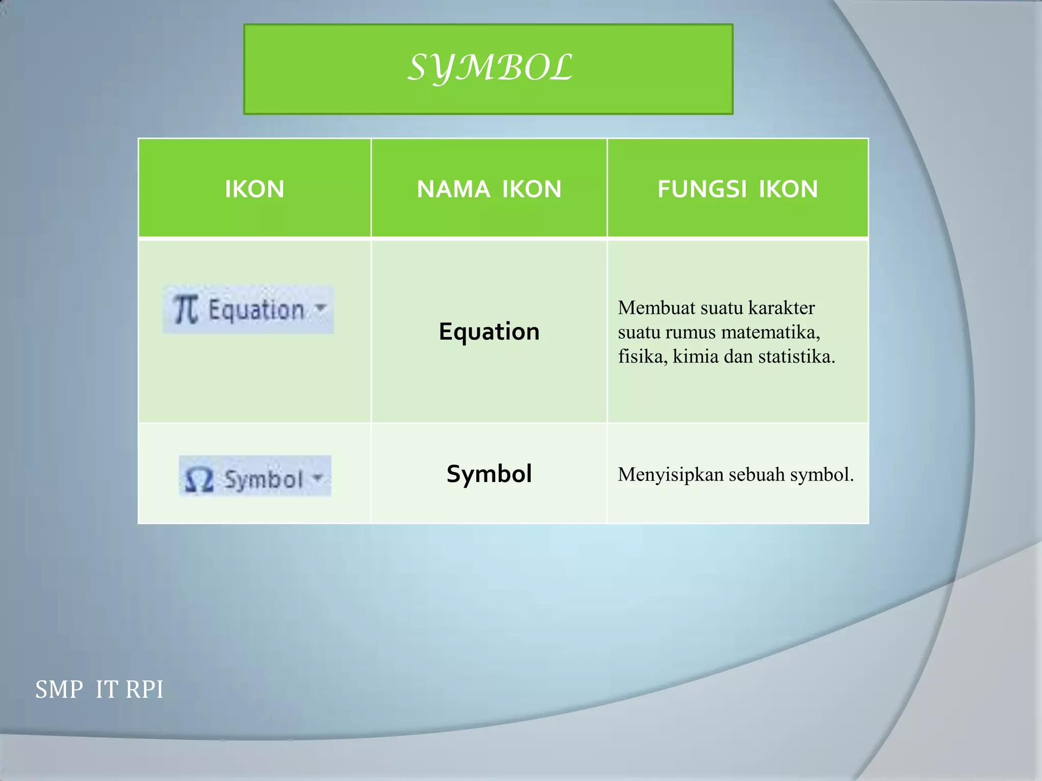 SYMBOL


             IKON   NAMA IKON        FUNGSI IKON



                                Membuat suatu karakter
                     Equation   suatu rumus matematika,
                                fisika, kimia dan statistika.




                     Symbol     Menyisipkan sebuah symbol.




SMP IT RPI
 