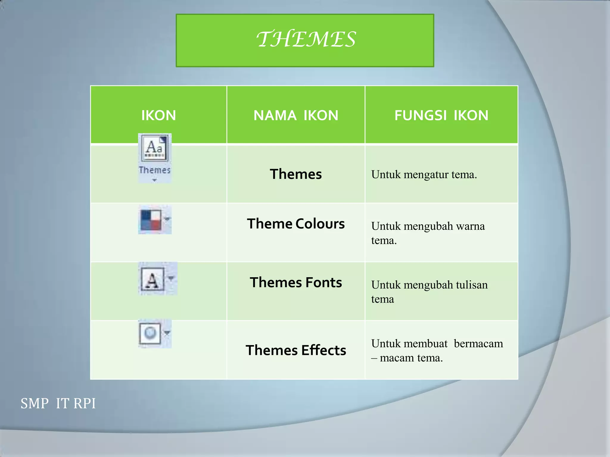 THEMES


             IKON    NAMA IKON           FUNGSI IKON


                       Themes        Untuk mengatur tema.



                    Theme Colours    Untuk mengubah warna
                                     tema.


                    Themes Fonts     Untuk mengubah tulisan
                                     tema


                                     Untuk membuat bermacam
                    Themes Effects   – macam tema.


SMP IT RPI
 