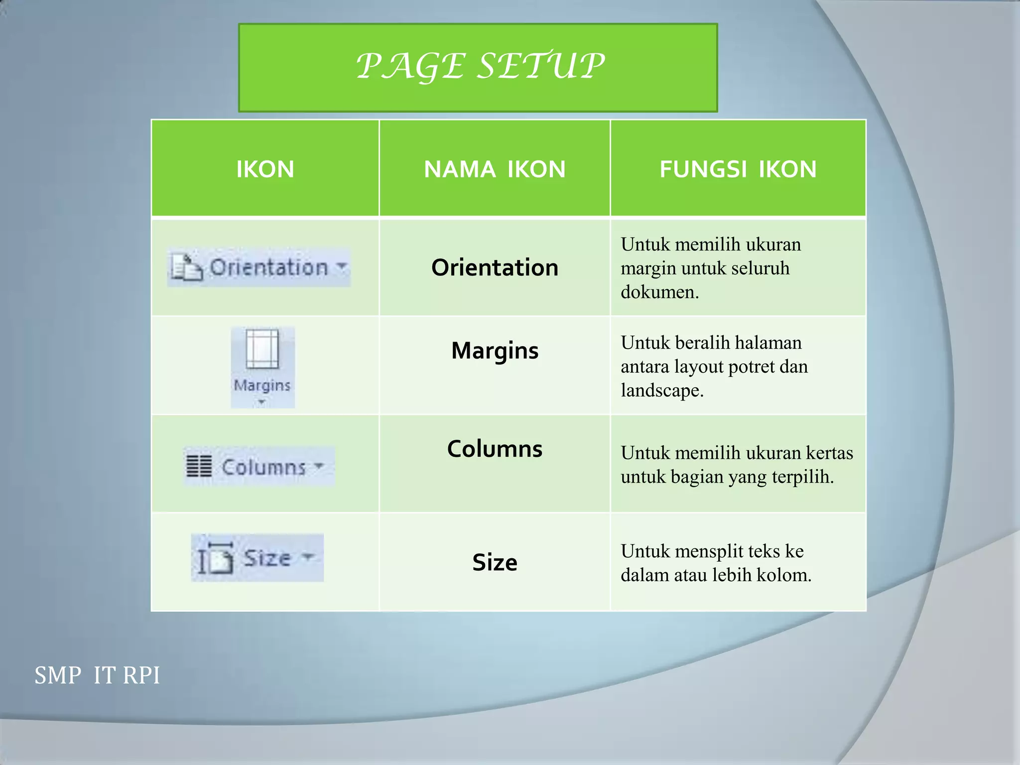 PAGE SETUP

             IKON     NAMA IKON          FUNGSI IKON

                                     Untuk memilih ukuran
                       Orientation   margin untuk seluruh
                                     dokumen.


                        Margins      Untuk beralih halaman
                                     antara layout potret dan
                                     landscape.


                        Columns      Untuk memilih ukuran kertas
                                     untuk bagian yang terpilih.


                                     Untuk mensplit teks ke
                          Size       dalam atau lebih kolom.




SMP IT RPI
 