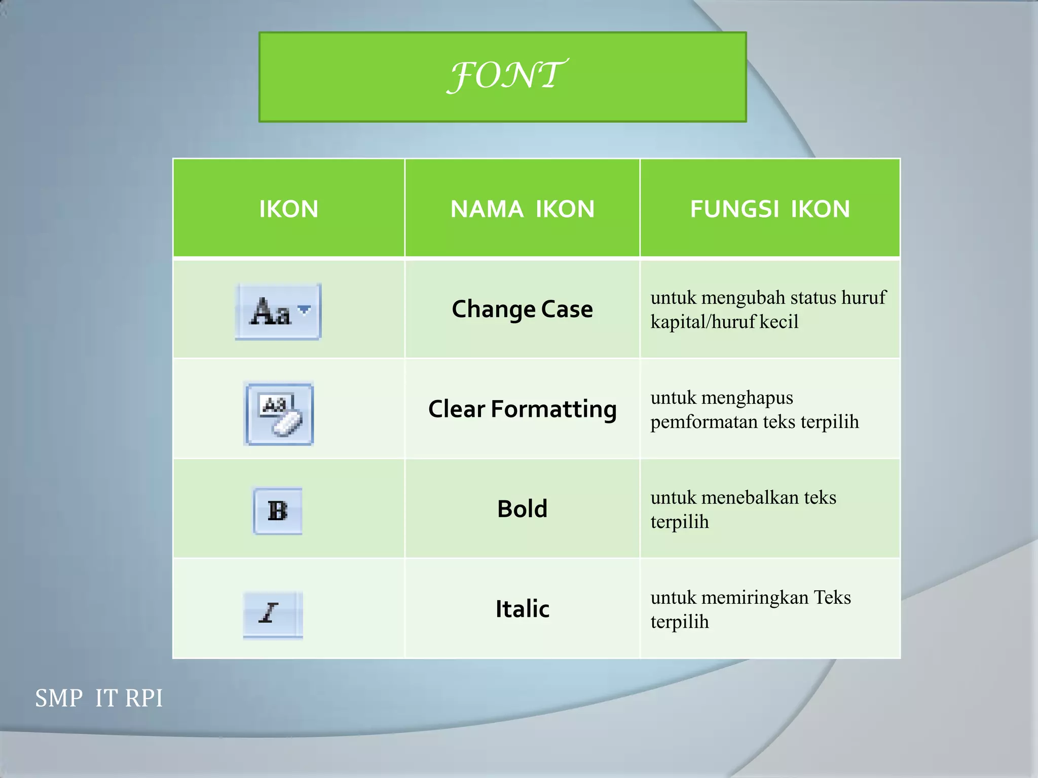 FONT


             IKON    NAMA IKON             FUNGSI IKON


                                       untuk mengubah status huruf
                     Change Case       kapital/huruf kecil


                                       untuk menghapus
                    Clear Formatting   pemformatan teks terpilih


                                       untuk menebalkan teks
                         Bold          terpilih


                                       untuk memiringkan Teks
                         Italic        terpilih


SMP IT RPI
 