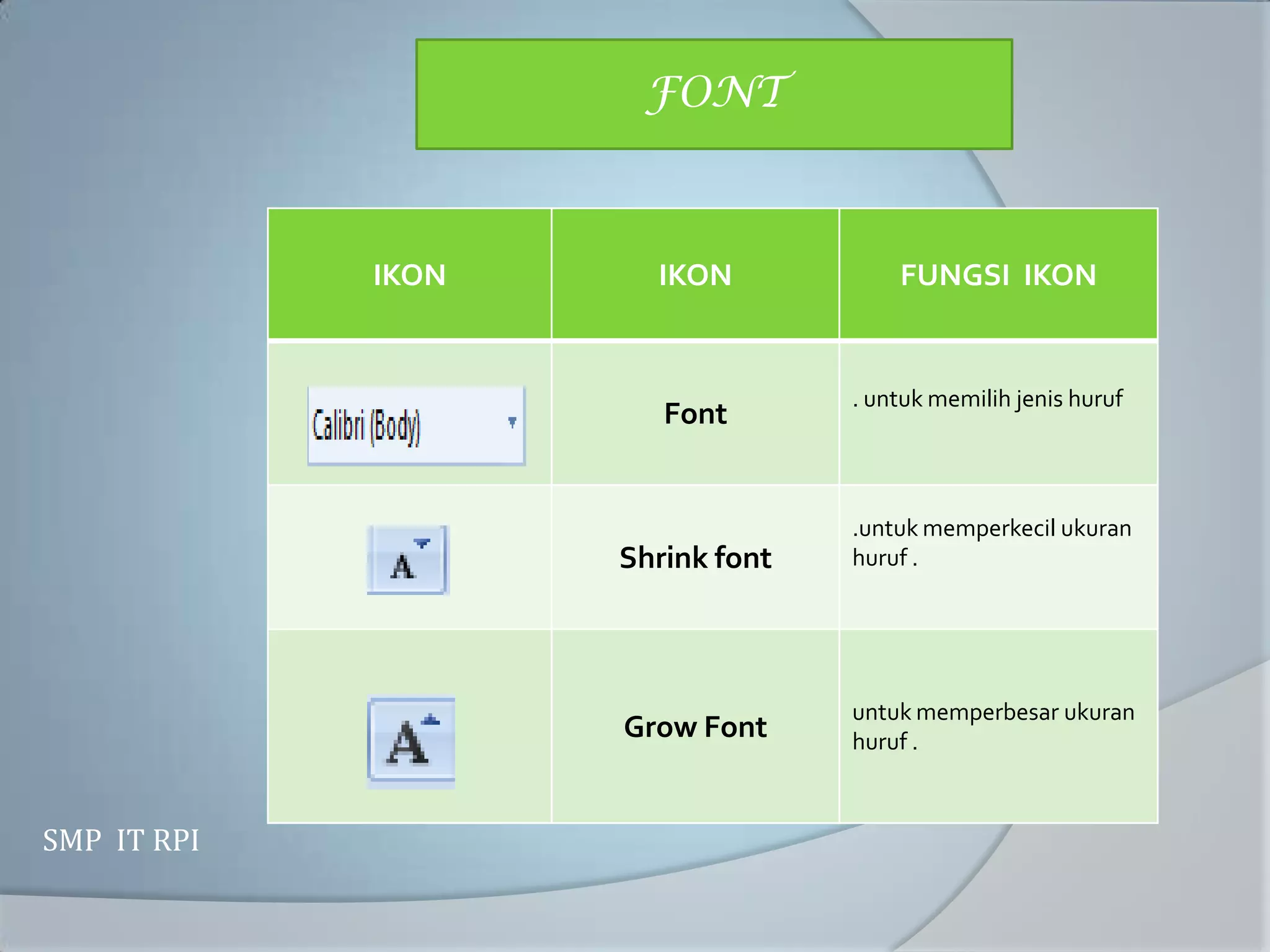 FONT



             IKON     IKON            FUNGSI IKON


                                  . untuk memilih jenis huruf
                       Font


                                  .untuk memperkecil ukuran
                    Shrink font   huruf .




                                  untuk memperbesar ukuran
                    Grow Font     huruf .



SMP IT RPI
 