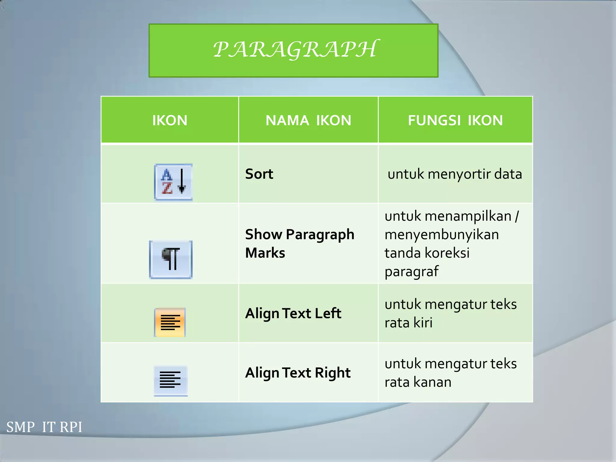 PARAGRAPH


             IKON       NAMA IKON          FUNGSI IKON


                     Sort               untuk menyortir data

                                        untuk menampilkan /
                     Show Paragraph     menyembunyikan
                     Marks              tanda koreksi
                                        paragraf

                                        untuk mengatur teks
                     Align Text Left
                                        rata kiri

                                        untuk mengatur teks
                     Align Text Right
                                        rata kanan

SMP IT RPI
 