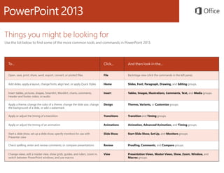 Microsoft PowerPoint 2013 Quickstart Slide 4