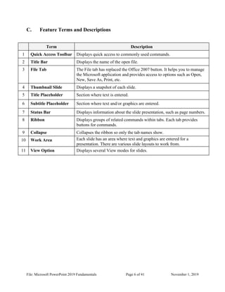 File: Microsoft PowerPoint 2019 Fundamentals Page 6 of 41 November 1, 2019
C. Feature Terms and Descriptions
Term Description
1 Quick Access Toolbar Displays quick access to commonly used commands.
2 Title Bar Displays the name of the open file.
3 File Tab The File tab has replaced the Office 2007 button. It helps you to manage
the Microsoft application and provides access to options such as Open,
New, Save As, Print, etc.
4 Thumbnail Slide Displays a snapshot of each slide.
5 Title Placeholder Section where text is entered.
6 Subtitle Placeholder Section where text and/or graphics are entered.
7 Status Bar Displays information about the slide presentation, such as page numbers.
8 Ribbon Displays groups of related commands within tabs. Each tab provides
buttons for commands.
9 Collapse Collapses the ribbon so only the tab names show.
10 Work Area Each slide has an area where text and graphics are entered for a
presentation. There are various slide layouts to work from.
11 View Option Displays several View modes for slides.
 