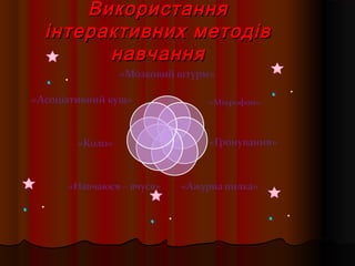 ВикористанняВикористання
інтерактивних методівінтерактивних методів
навчаннянавчання
 