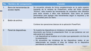 No. Nombre del componente Función
1 Barra de herramientas de
acceso rápido.
Se encuentra ubicada de forma predeterminada en la parte superior
izquierda de la ventana de PowerPoint, arriba del botón principal
“Archivo”, ésta muestra las herramientas de comandos más utilizados
para tener acceso a ellos más fácilmente. Esta barra se puede
personalizar para agregar más herramientas según lo requieras y las
que necesites para uso diario.
2 Botón de archivo.
Contiene las operaciones básicas de la aplicación PowerPoint.
3 Panel de diapositivas. Te muestra las diapositivas en miniatura o el esquema del
documento que forman la presentación final. Lo que podemos ver con
este panel es lo siguiente:
o Las diapositivas se localizan en el orden que aparecerán a la hora de
la presentación.
o Se encuentran las miniaturas de las diapositivas reales, al ser
seleccionada se muestra el área de trabajo de la diapositiva
permitiendo su edición (Vista normal).
 