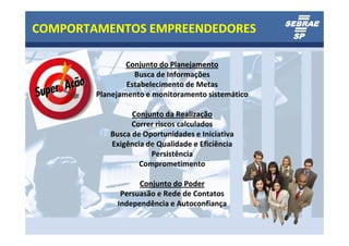 COMPORTAMENTOS EMPREENDEDORES

                Conjunto do Planejamento
                  Busca de Informações
                Estabelecimento de Metas
        Planejamento e monitoramento sistemático

                 Conjunto da Realização
                 Correr riscos calculados
           Busca de Oportunidades e Iniciativa
           Exigência de Qualidade e Eficiência
                      Persistência
                   Comprometimento

                   Conjunto do Poder
              Persuasão e Rede de Contatos
             Independência e Autoconfiança
 
